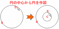 円の中心点から円を作図