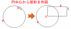 円の中心点から矩形を作図